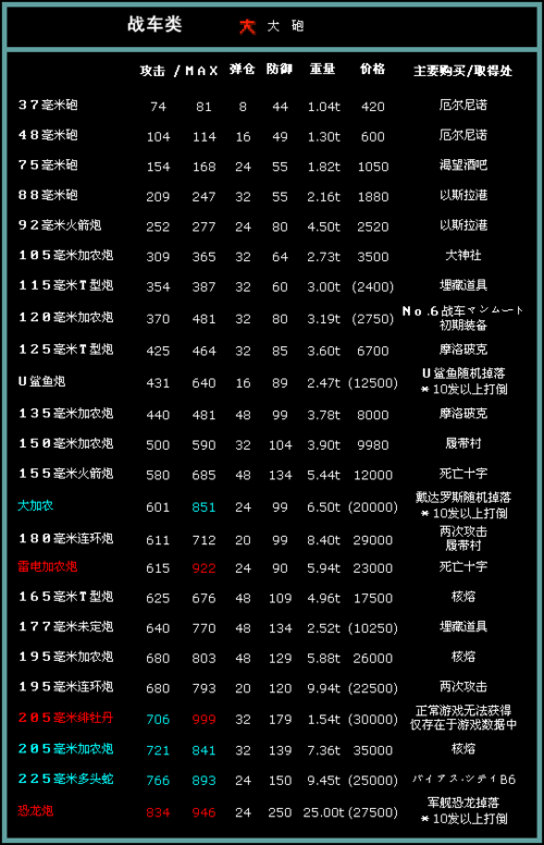 重装机兵2重制版人类装备及掉落缩略图