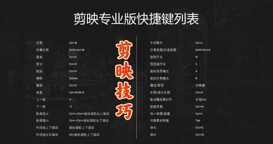剪映专业版使用方法缩略图