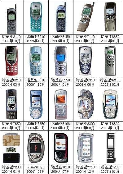 老诺基亚所有型号图片缩略图