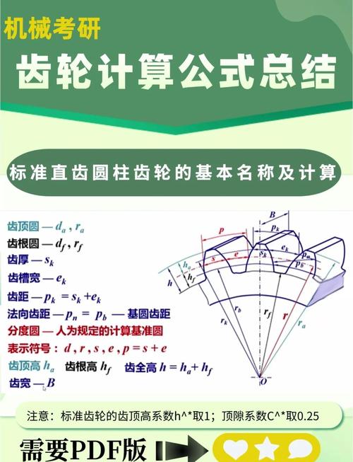 齿轮尺寸计算公式表缩略图