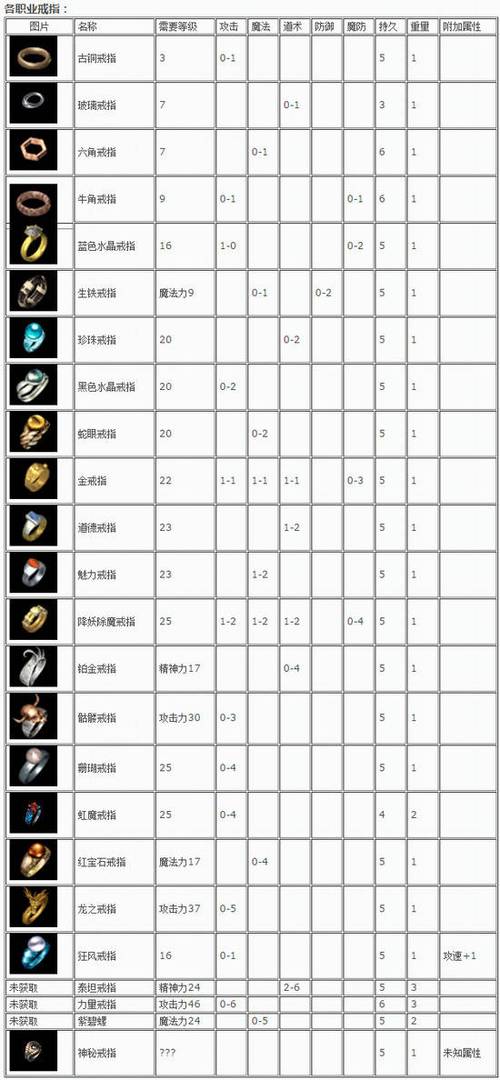 热血传奇装备级别一览表缩略图