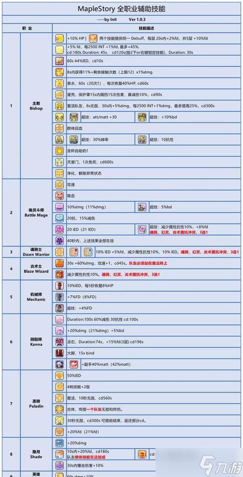 冒险岛2攻略大全游戏截图
