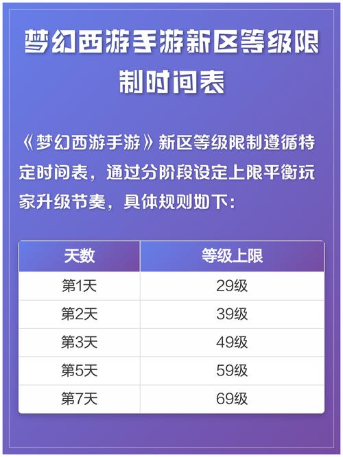 新区等级限制时间表缩略图