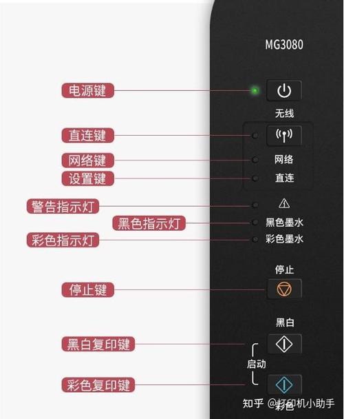 惠普打印机灯一直闪烁缩略图