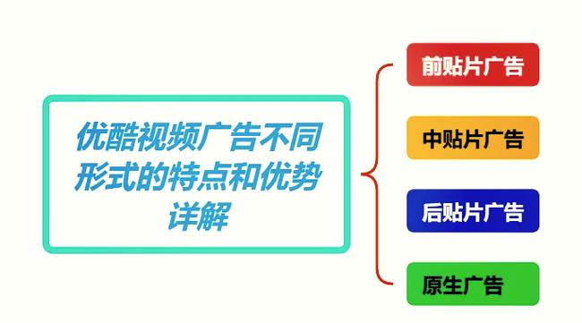广告的特点有哪些缩略图
