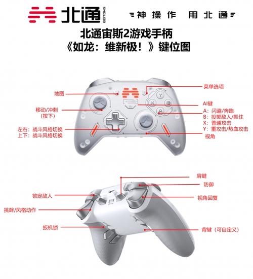 手柄按键图解缩略图