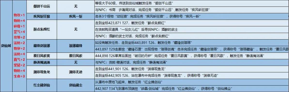 完美世界经典称号大全缩略图