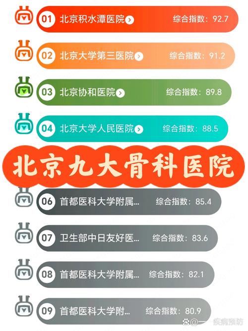 北京骨科最好医院排名第一名缩略图