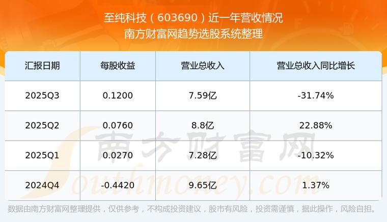 至纯科技股票缩略图
