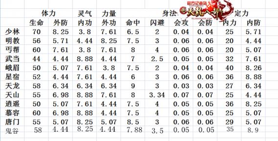 新天龙八部门派推荐缩略图
