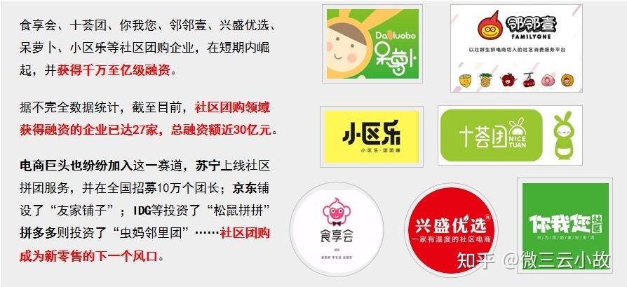 社区团购是什么意思缩略图