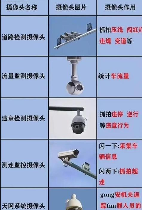 摄像头分几种类型缩略图