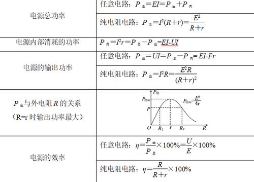 功率计算公式缩略图