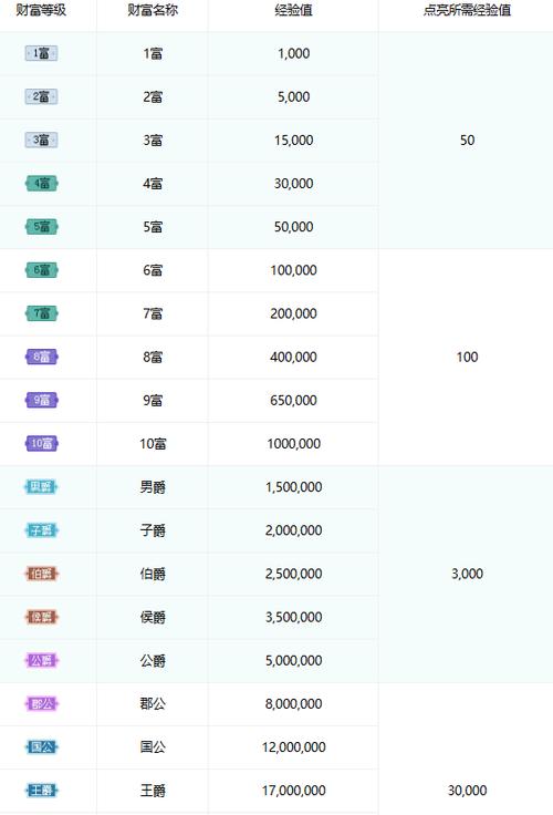 抖音怎么设置财富等级隐藏