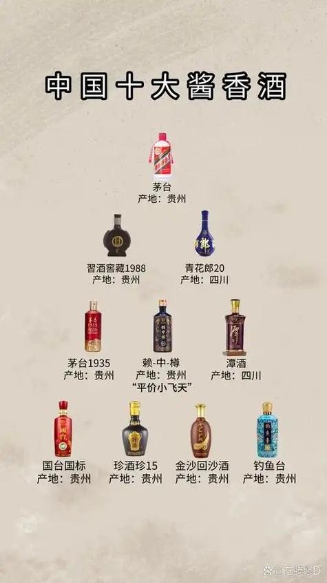 中国名酒排行榜前十名缩略图