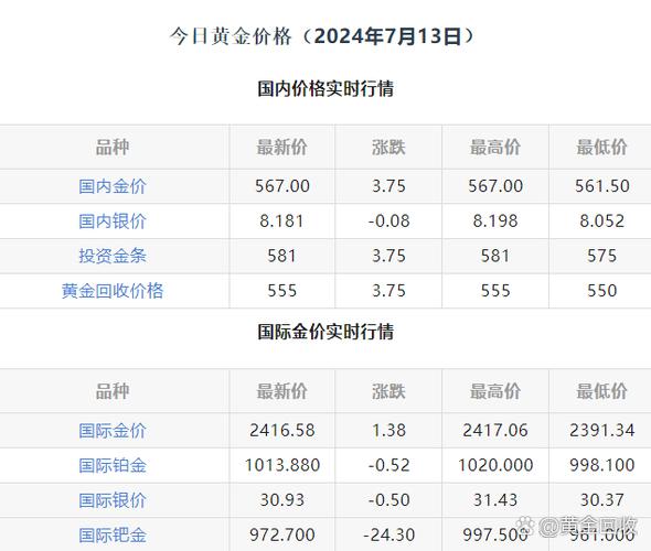 750金今日价格表缩略图