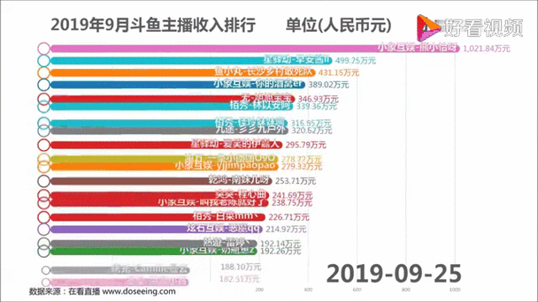 2019主播收入排行缩略图