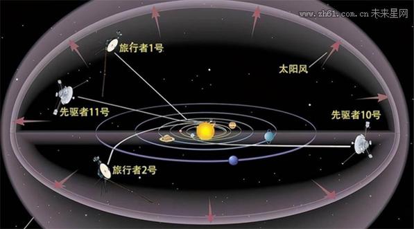 旅行者1号和2号飞行方向游戏截图
