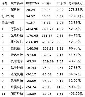 深科技股票缩略图