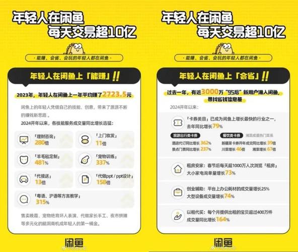 闲鱼卖什么比较好卖缩略图