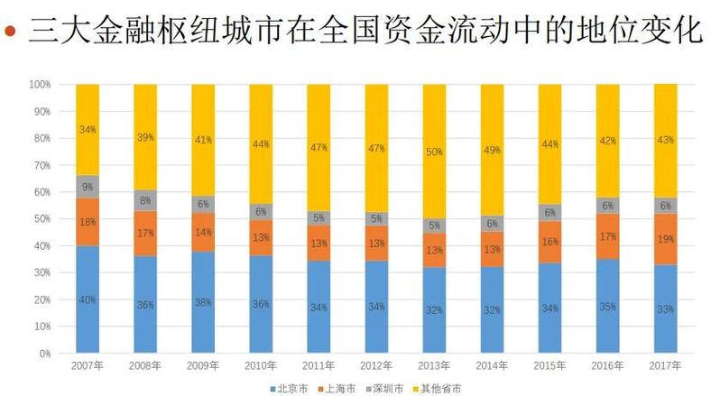 北京金融行业公司排名游戏截图