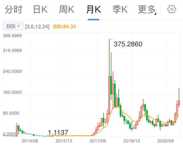 莱特币行情今日价格缩略图