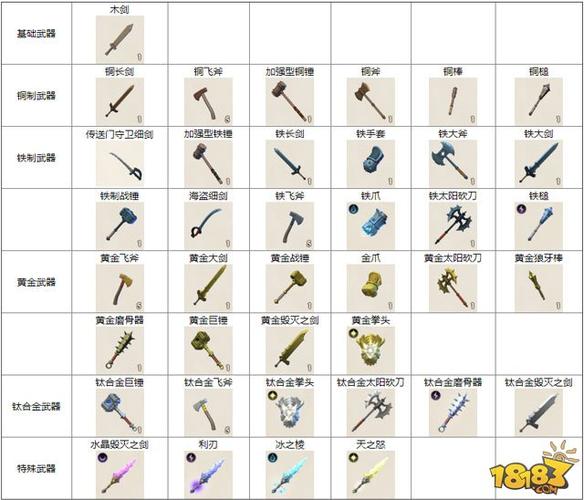 soulknight武器属性缩略图
