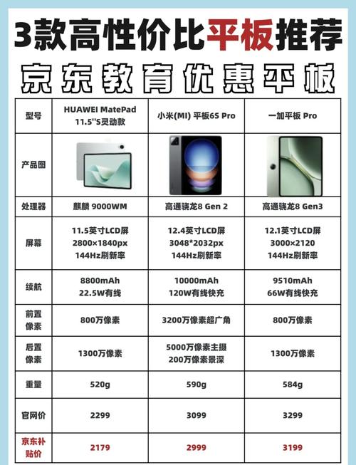 平板电脑有哪些品牌游戏截图