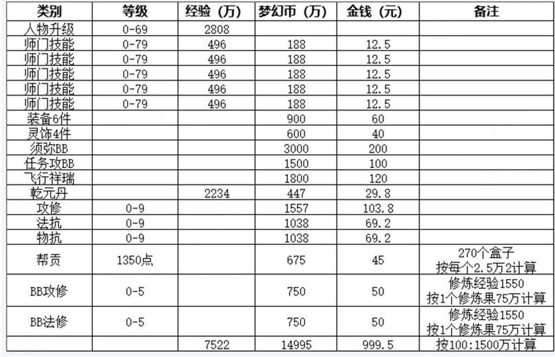 梦幻西游手游能赚钱吗游戏截图