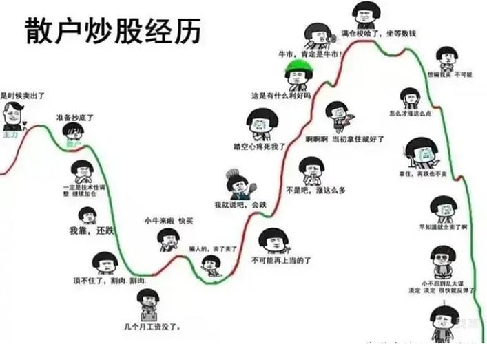 炒股是怎么回事缩略图