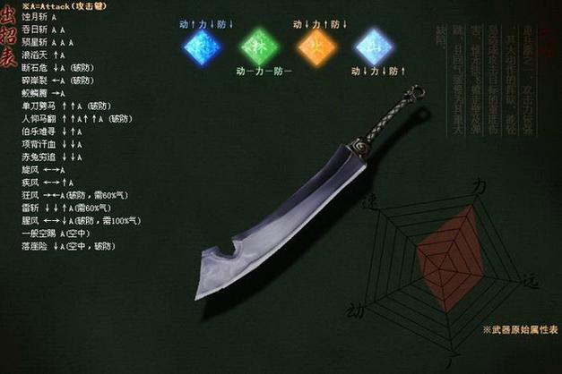 流星蝴蝶剑满血指令游戏截图