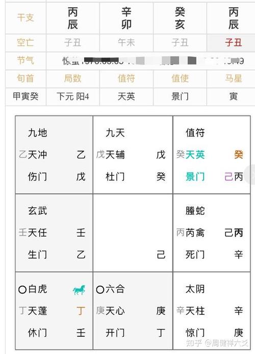 奇门遁甲怎么起卦游戏截图