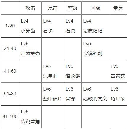 附魔需要什么材料缩略图