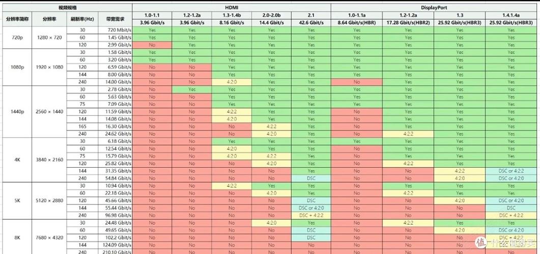 hdmi1.4支持2k多少帧游戏截图