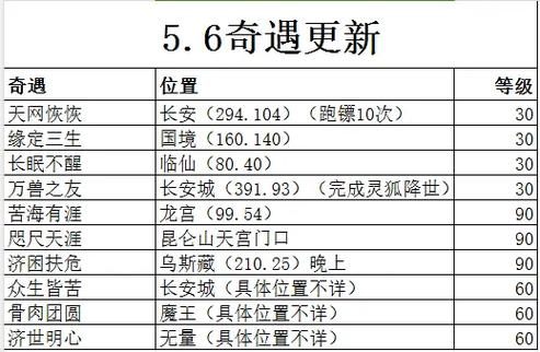 神武4手游奇遇成就任务攻略大全缩略图