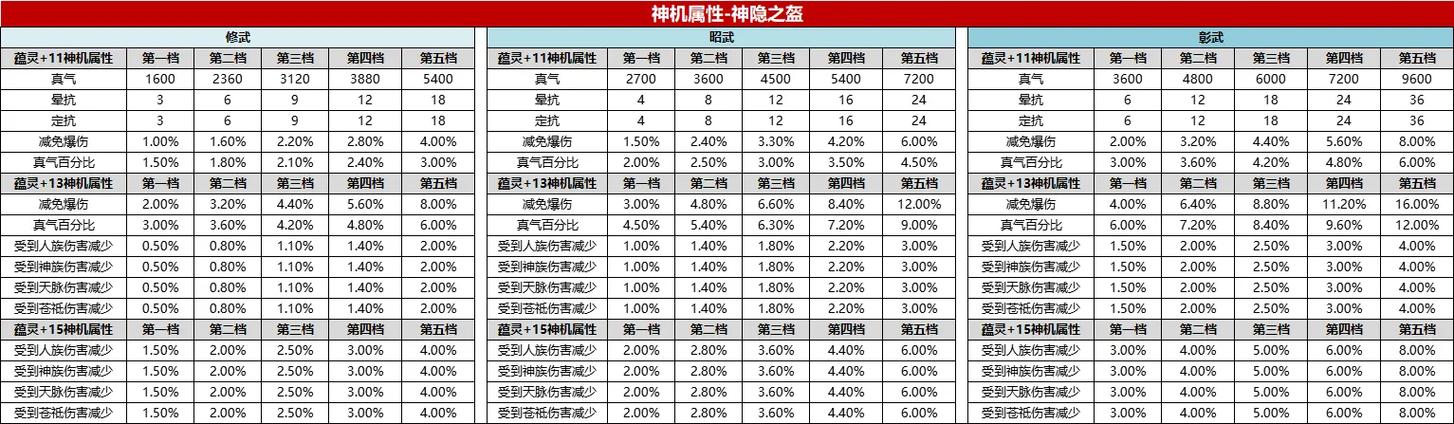 诛仙3物品全代码缩略图