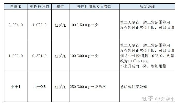 升板针打几针能上去