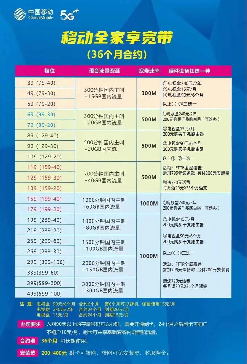 移动宽带机顶盒丢失,需要赔偿多少缩略图