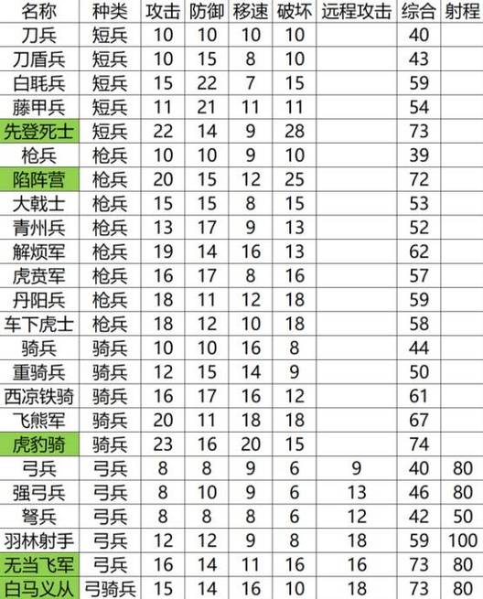 三国志13特殊兵种怎么获得缩略图