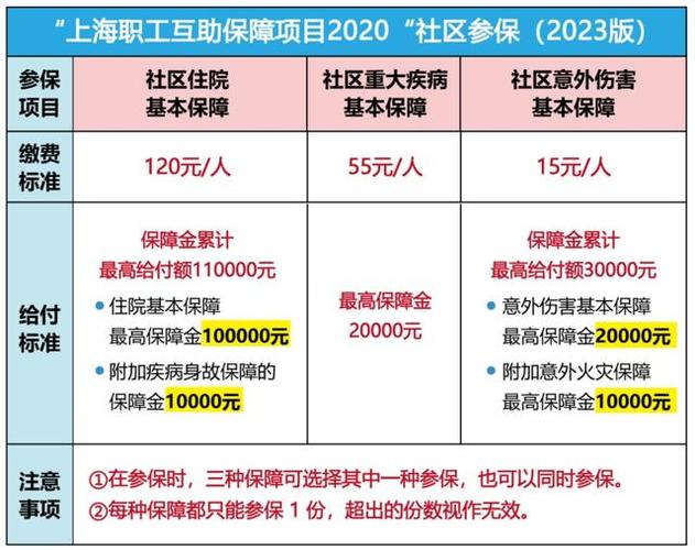 甬工惠 医疗互保缩略图