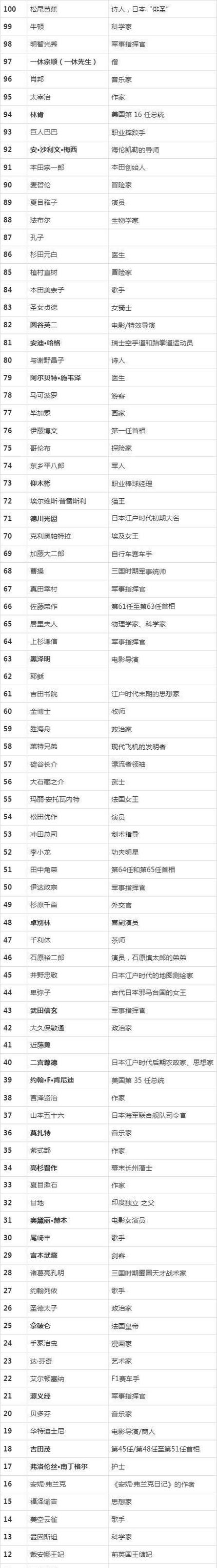 名人榜app安卓版缩略图
