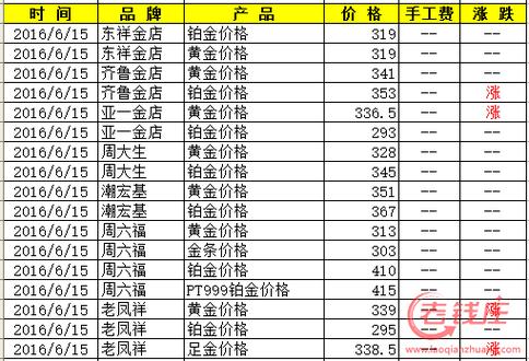金六福今日黄金回收价格查询缩略图