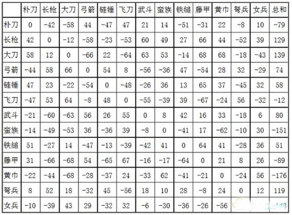 三国志10兵种相克缩略图