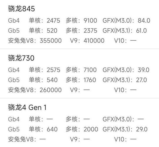 骁龙730g和845游戏截图