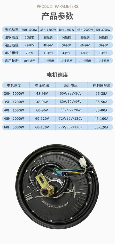 电机型号大全对照表游戏截图