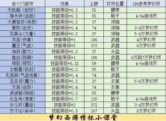 梦幻临时符怎么挂一周缩略图