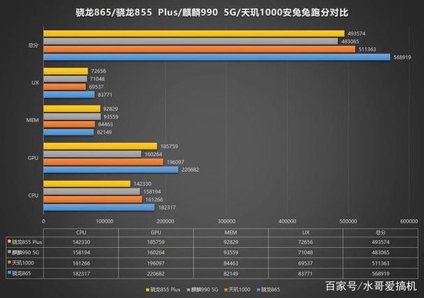 天玑1000对比高通865游戏截图