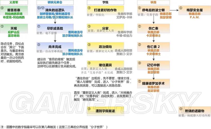 辐射4.50代码缩略图