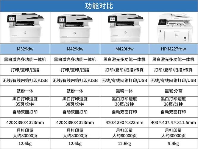惠普打印机最新款是哪个型号缩略图
