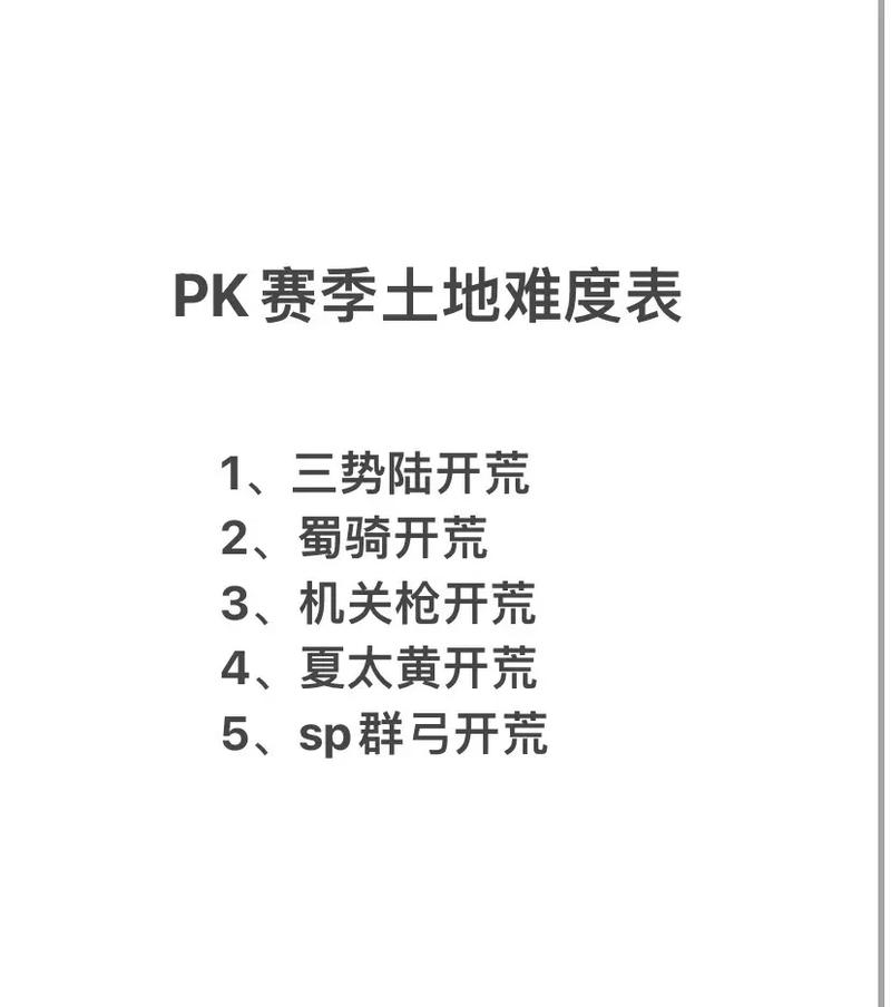 pk赛季五级地难度表缩略图